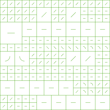 Rijgedrag matrix