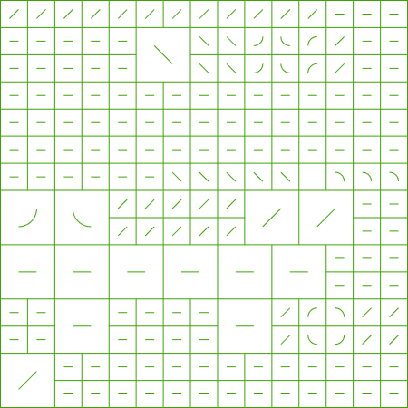 Rijgedrag matrix 