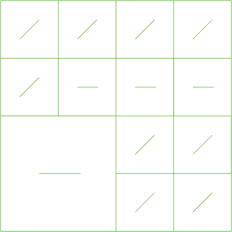 Kleine rijgedrag matrix